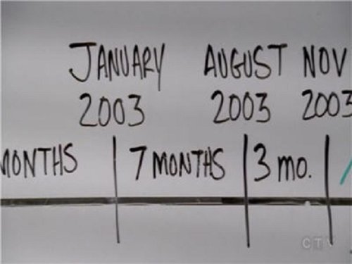 Criminal Minds S3E13 - Limelight